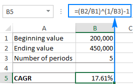How to calculate CAGR in Excel