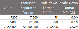 Excel custom number format guide
