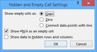 Plot blank cells and #N/A in Excel charts