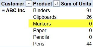 How to show missing items in Pivot Table