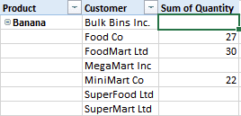 Pivot Table shows customers with no purchases