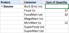 Pivot Table shows customers with no purchases Pivot Table shows customers with no purchases