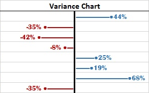10 ways to present variance analysis reports in Excel