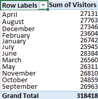 Sorting months chronologically and not alphabetically in a Pivot Table report based on Power Pivot data