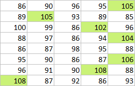 Test conditional formatting with dummy formulas
