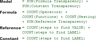 Transparency measures in Excel