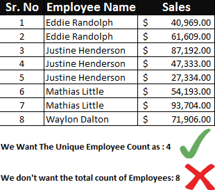 Counting unique values in Excel – 5 effective ways